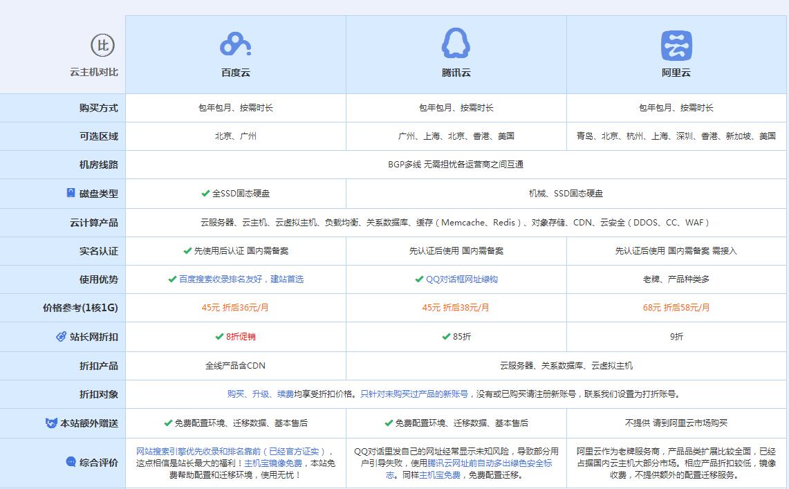 东源云主机代理对比.jpg